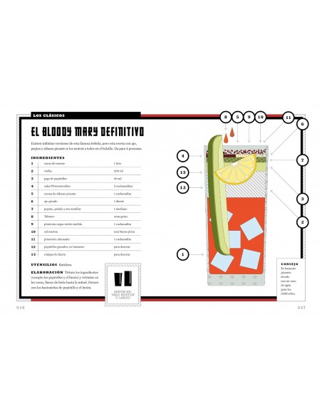 VODKA Mezclar, Agitar, Remover