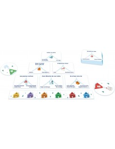 Izquierda Derecha, el dilema- Juego de Mesa 2